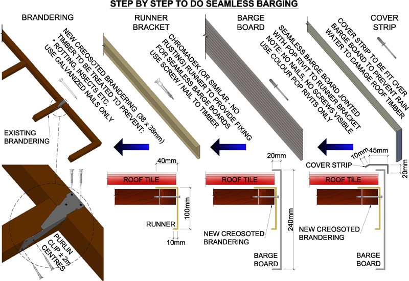 BARGE BOARD STEP BY STEP INSTALLATION GUIDE.